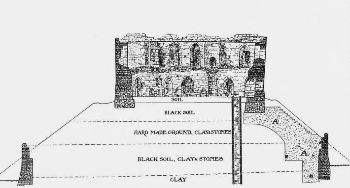 A cross-section of Clifford's Tower in 1903