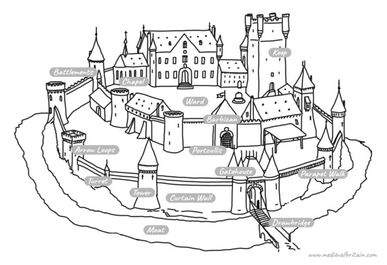 Medieval Castle Parts - Illustration