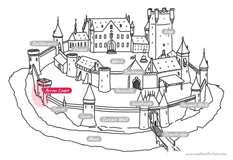 Medieval Castle Parts: The Arrow loops - Illustration