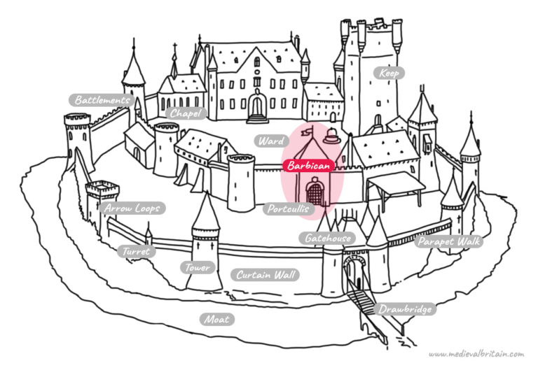 Medieval Castle Parts: The Barbican - Illustration