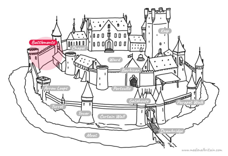 Medieval Castle Parts: The Battlements - Illustration