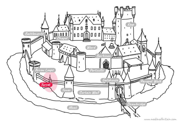 Medieval Castle Parts: The Turret - Illustration